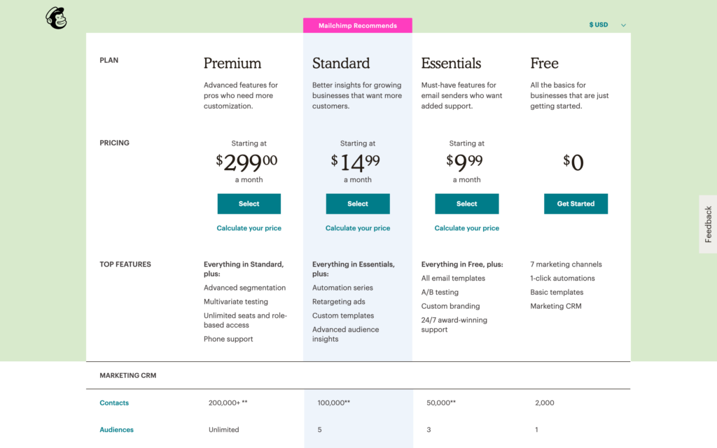 Pricing tiers (MailChimp)